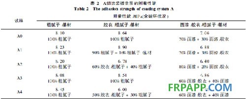 探析粉塵對(duì)風(fēng)電葉片涂層附著性能的影響