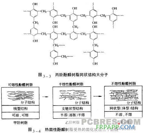 結(jié)構(gòu)圖