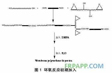 環(huán)氧樹脂嵌段改性水性聚氨酯的研究進(jìn)展