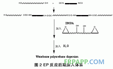 環(huán)氧樹脂嵌段改性水性聚氨酯的研究進(jìn)展