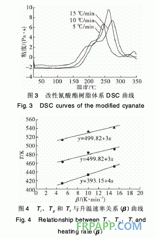 酚醛型環(huán)氧樹脂改性氰酸酯復(fù)合材料性能的研究