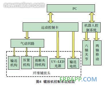 newmaker.com