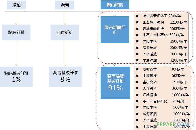 2014年碳纖維復(fù)合材料研究報告--復(fù)材應(yīng)用網(wǎng)