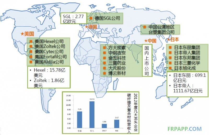 2014年碳纖維復(fù)合材料研究報告--復(fù)材應(yīng)用網(wǎng)