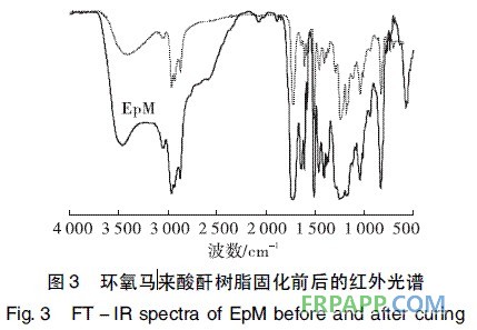 圖3 環(huán)氧馬來酸酐樹脂固化前后的紅外光譜圖