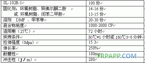 聚氨酯-環(huán)氧樹(shù)脂彈性膠使用及性能--復(fù)材應(yīng)用網(wǎng)