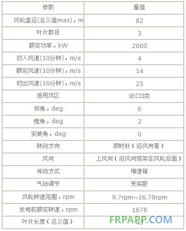 大型風(fēng)力機(jī)復(fù)合材料葉片的氣動(dòng)外形和載荷設(shè)計(jì)