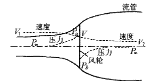 大型風(fēng)力機(jī)復(fù)合材料葉片的氣動(dòng)外形和載荷設(shè)計(jì)