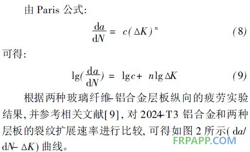 玻璃纖維鋁合金層板的拉伸和疲勞性能研究