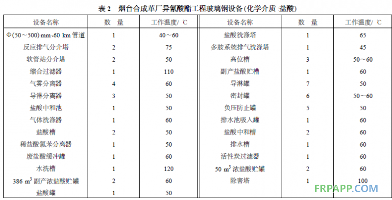 乙烯基酯樹脂的耐蝕性能和應(yīng)用-復(fù)材應(yīng)用技術(shù)網(wǎng)