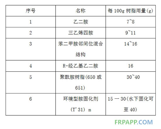 環(huán)氧樹脂常用的固化劑為胺類固化劑