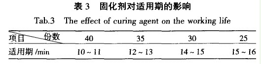 固化劑的影響