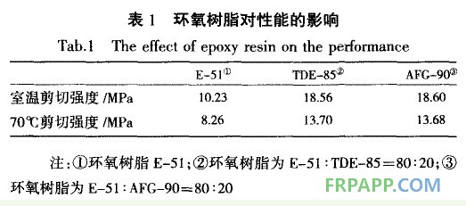 環(huán)氧樹脂對(duì)膠黏劑性能的影響