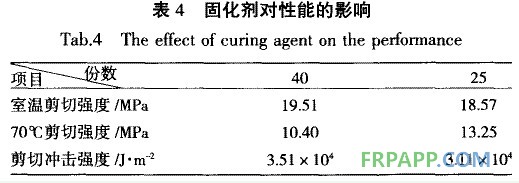 固化劑對膠黏劑性能的影響