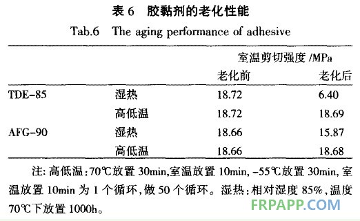 膠黏劑的老化性能測試