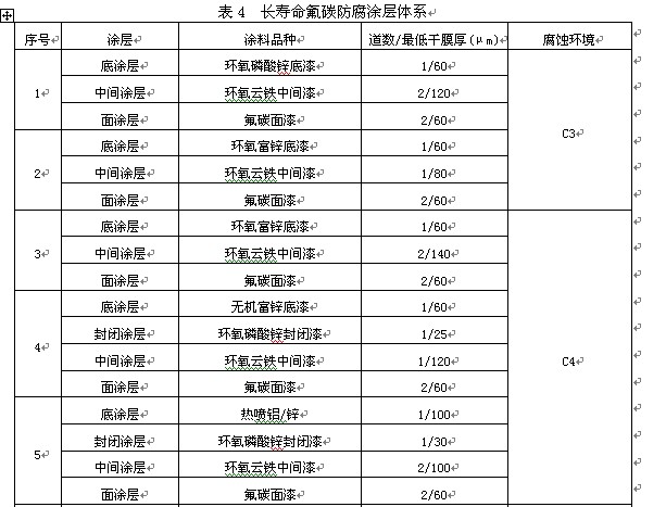 表4 長壽命氟碳防腐涂層體系