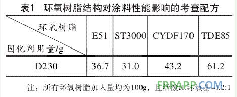 環(huán)氧樹脂結(jié)構(gòu)對(duì)涂料性能影響的考查配方