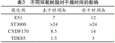 不同環(huán)氧樹脂對(duì)干燥時(shí)間的影響