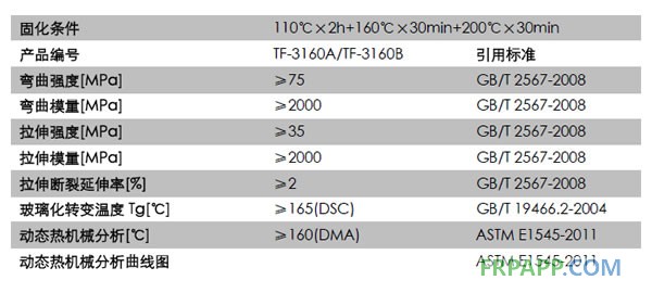 耐高溫環(huán)氧樹脂 TF-3160A/B