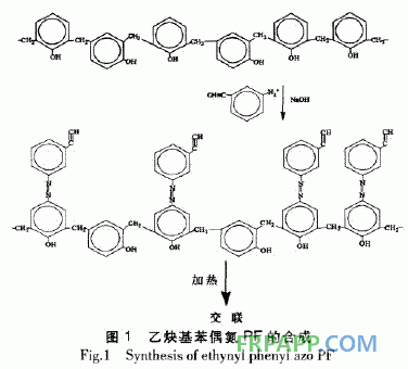 酚醛樹脂加成固化的研究進展