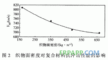 連續(xù)玄武巖纖維增強(qiáng)環(huán)氧樹脂基復(fù)合材料抗沖擊性能研究側(cè)電能質(zhì)量在線監(jiān)測系