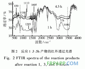 有機硅改性環(huán)氧丙烯酸預(yù)聚物的合成和UV固化膜性能