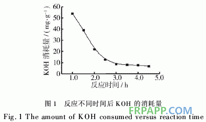 有機硅改性環(huán)氧丙烯酸預(yù)聚物的合成和UV固化膜性能