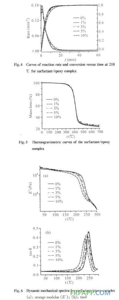 表面活性劑對環(huán)氧樹脂固化反應(yīng)及性能的影響