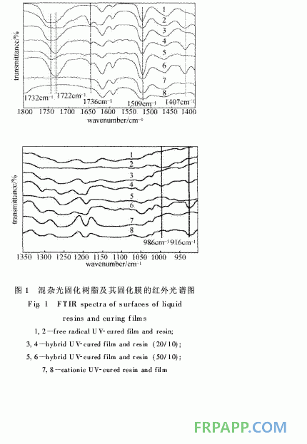 環(huán)氧樹(shù)脂/環(huán)氧丙烯酸酯混雜光固化材料的結(jié)構(gòu)與性能