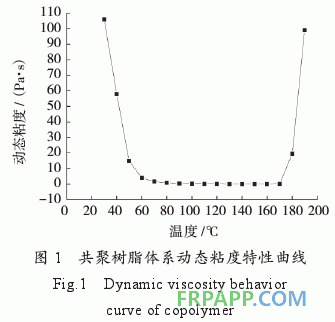 環(huán)氧樹脂/雙馬樹脂/氰酸酯樹脂共聚物流變特性研究