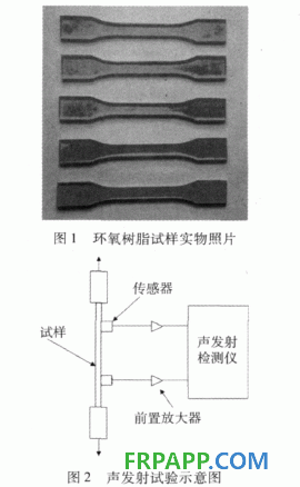 環(huán)氧樹脂拉伸損傷過程的聲發(fā)射特性研究