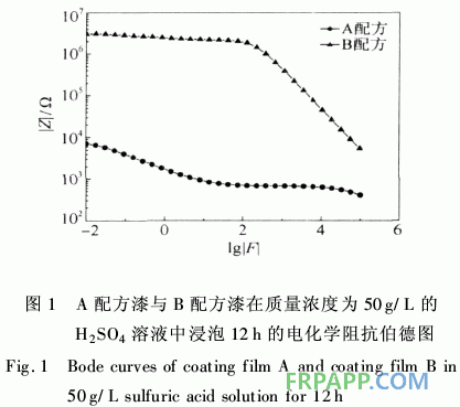 防腐阻燃型玻璃鱗片/環(huán)氧樹脂涂料的性能