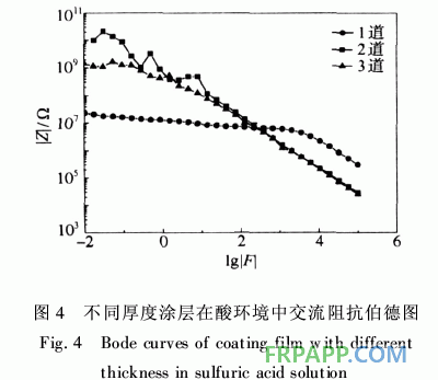 防腐阻燃型玻璃鱗片/環(huán)氧樹脂涂料的性能