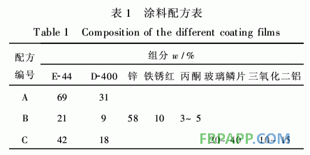 防腐阻燃型玻璃鱗片/環(huán)氧樹脂涂料的性能