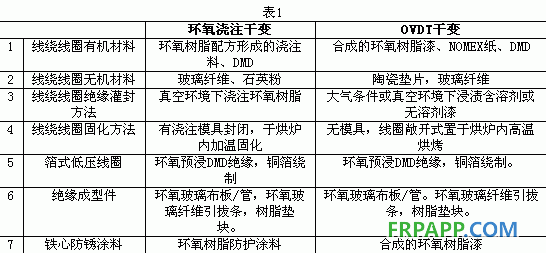 環(huán)氧樹脂澆注干式變壓器環(huán)保特性分析