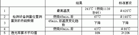 環(huán)氧樹脂澆注干式變壓器環(huán)保特性分析