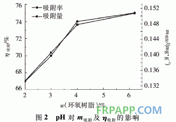 環(huán)氧樹(shù)脂-腐殖酸復(fù)合材料的制備及其吸附Cr(Ⅵ)性能