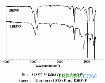 SBSVP的環(huán)氧化改性及其增韌環(huán)氧樹脂的研究