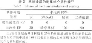 關(guān)于防腐環(huán)氧樹(shù)脂粘接涂層的研究進(jìn)展