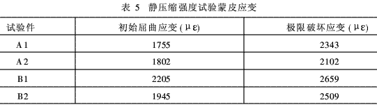 航空結(jié)構(gòu)用環(huán)氧樹脂基復(fù)合材料增韌技術(shù)的工藝研究