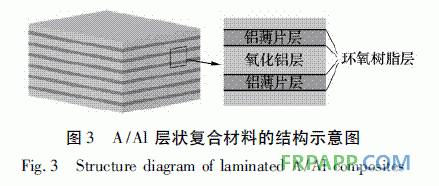 環(huán)氧樹脂膠粘劑