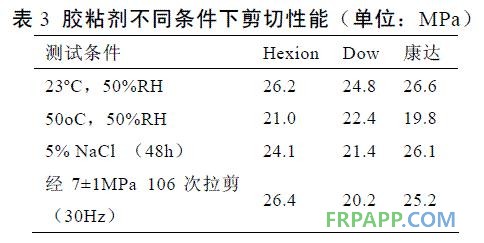 表3 膠粘劑不同條件下剪切性能