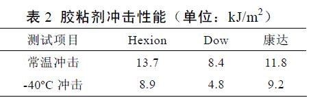 表2 膠粘劑沖擊性能