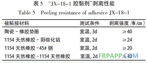 表5 JX-18-1 膠黏劑剝離性能