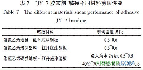 表7 JY-7 膠黏劑粘接不同材料剪切性能