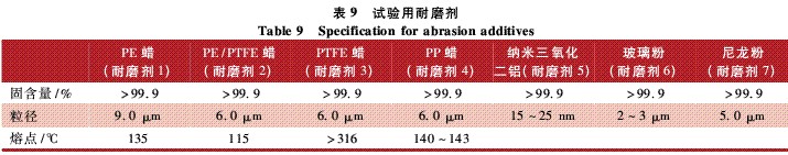 表9 試驗(yàn)用耐磨劑