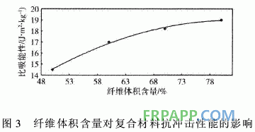 連續(xù)玄武巖纖維增強環(huán)氧樹脂基復合材料抗沖擊性能研究側電能質量在線監(jiān)測系