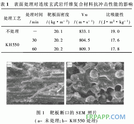 連續(xù)玄武巖纖維增強環(huán)氧樹脂基復合材料抗沖擊性能研究側電能質量在線監(jiān)測系