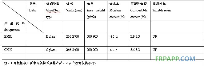 縫編氈數(shù)據(jù)