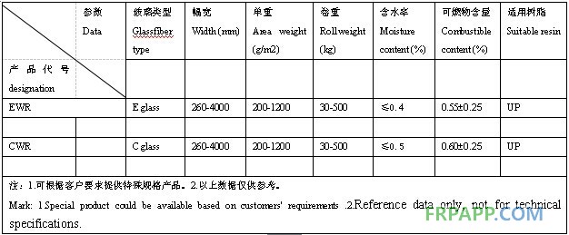 方格布數(shù)據(jù)